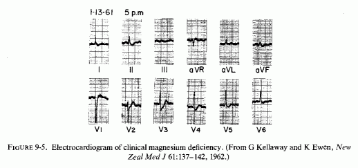 Figure 9.5.