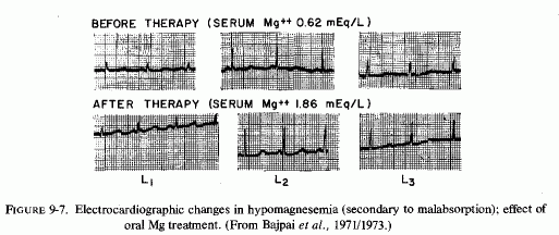 Figure 9.7.