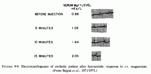 Figure 9.9.