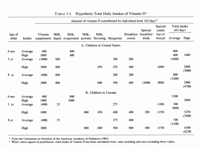 Table 1.1.