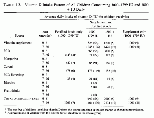 Table 1.2.