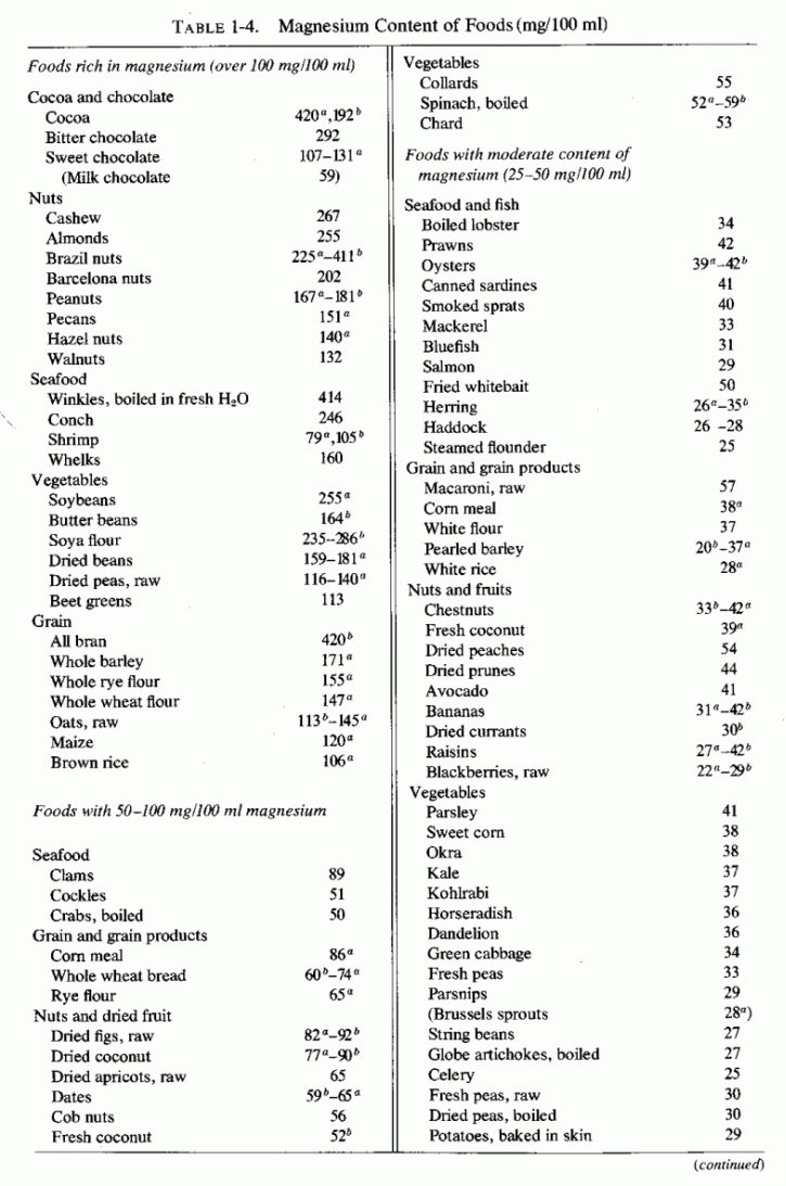 Table 1.4.