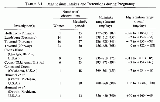 Table 2.1.