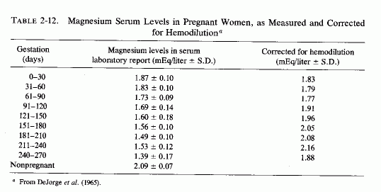 Table 2.12.