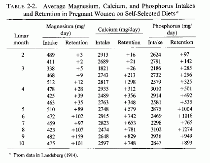 Table 2.2.