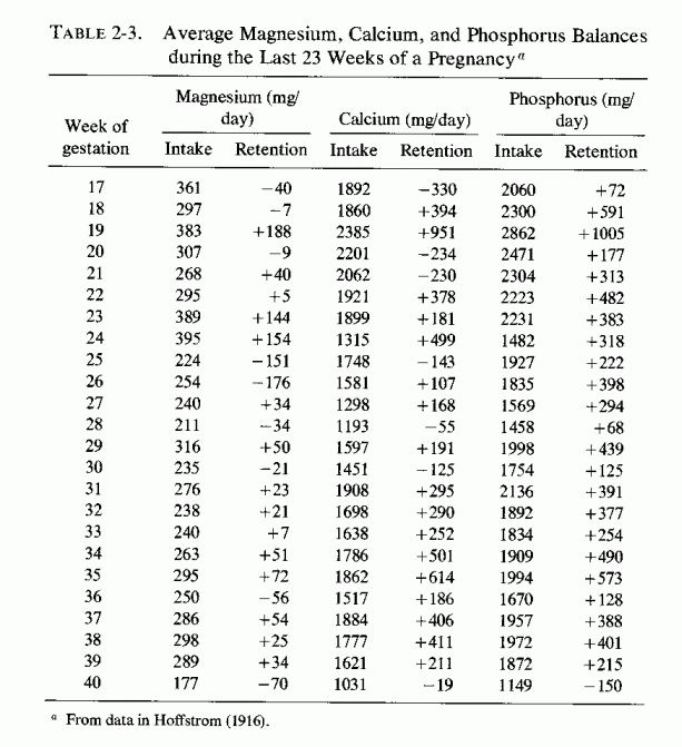 Table 2.3.