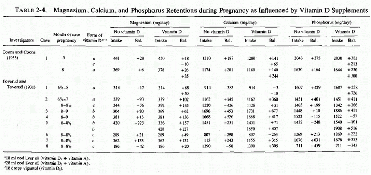 Table 2.4.