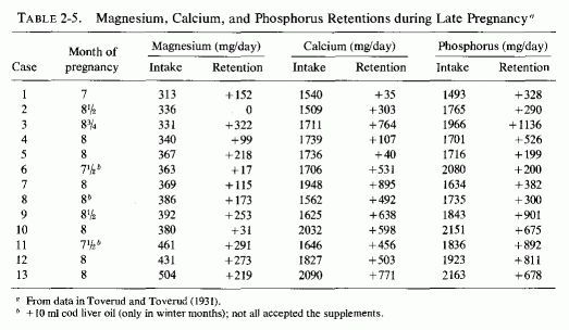 Table 2.5.