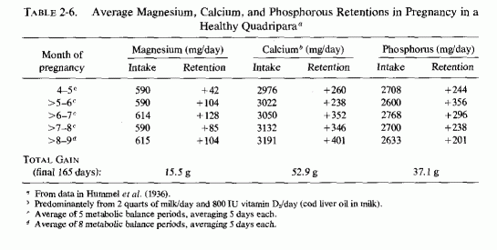 Table 2.6.