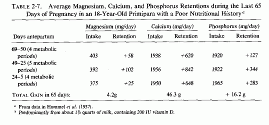 Table 2.7.