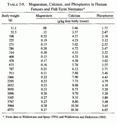 Table 2.9.