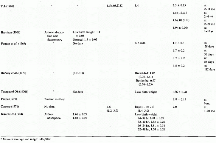 Table 3.1. continued