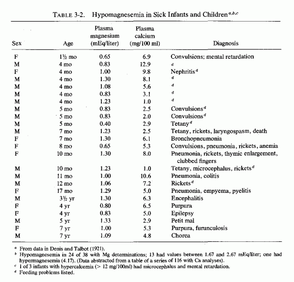 Table 3.2.