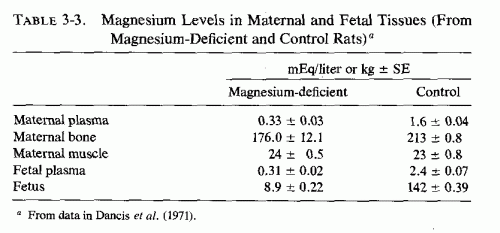 Table 3.3.