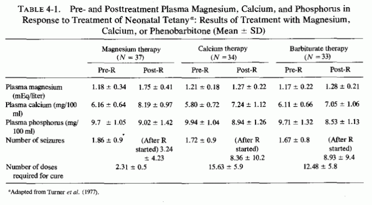 Table 4.1.