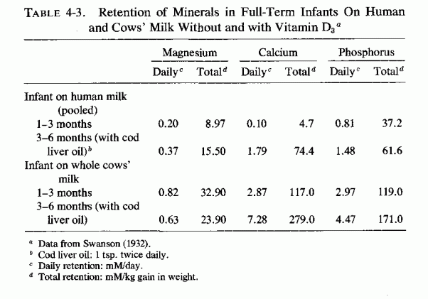 Table 4.3.