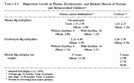 Table 4.5.