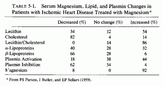 Table 5.1.