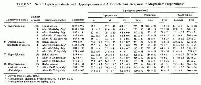 Table 5.2.