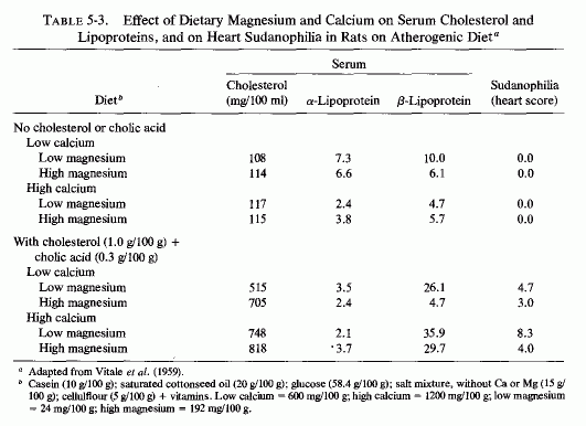 Table 5.3.