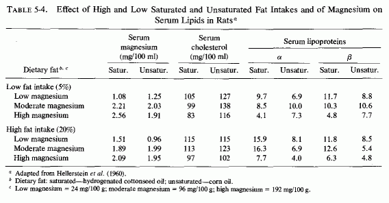 Table 5.4.