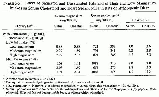 Table 5.5.