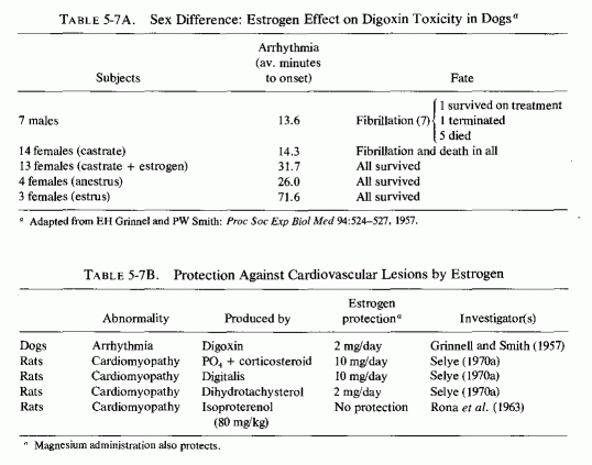 Table 5.7.