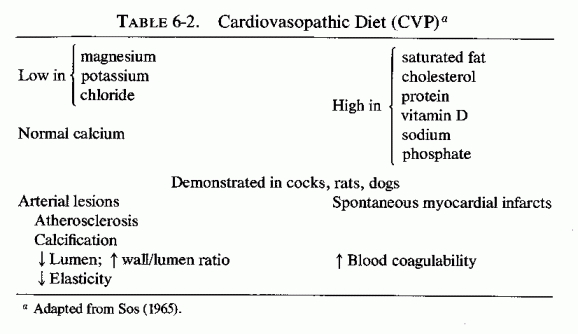 Table 6.2.