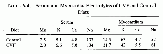 Table 6.4.