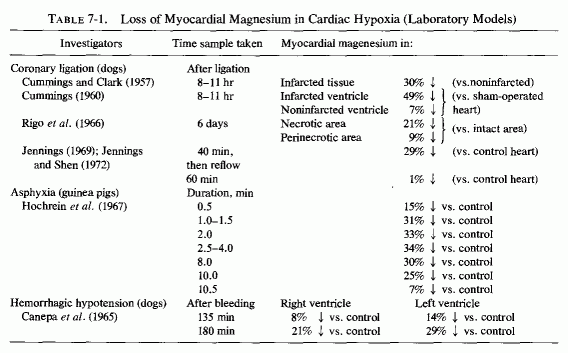 Table 7.1.