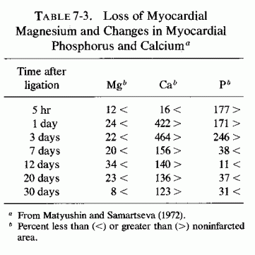 Table 7.3.