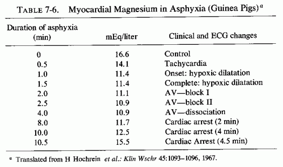 Table 7.6.