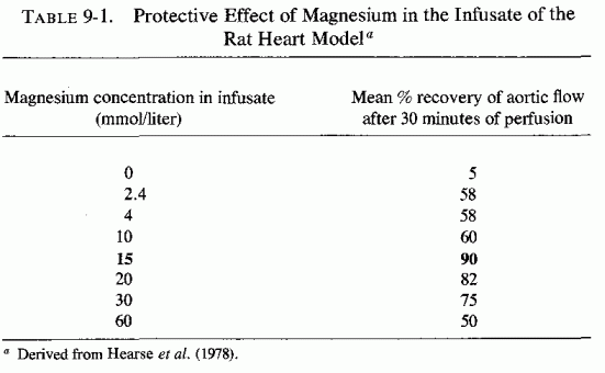 Table 9.1.