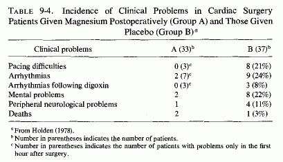 Table 9.4.