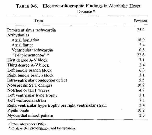 Table 9.6.