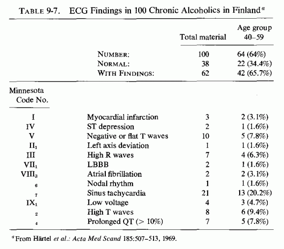 Table 9.7.