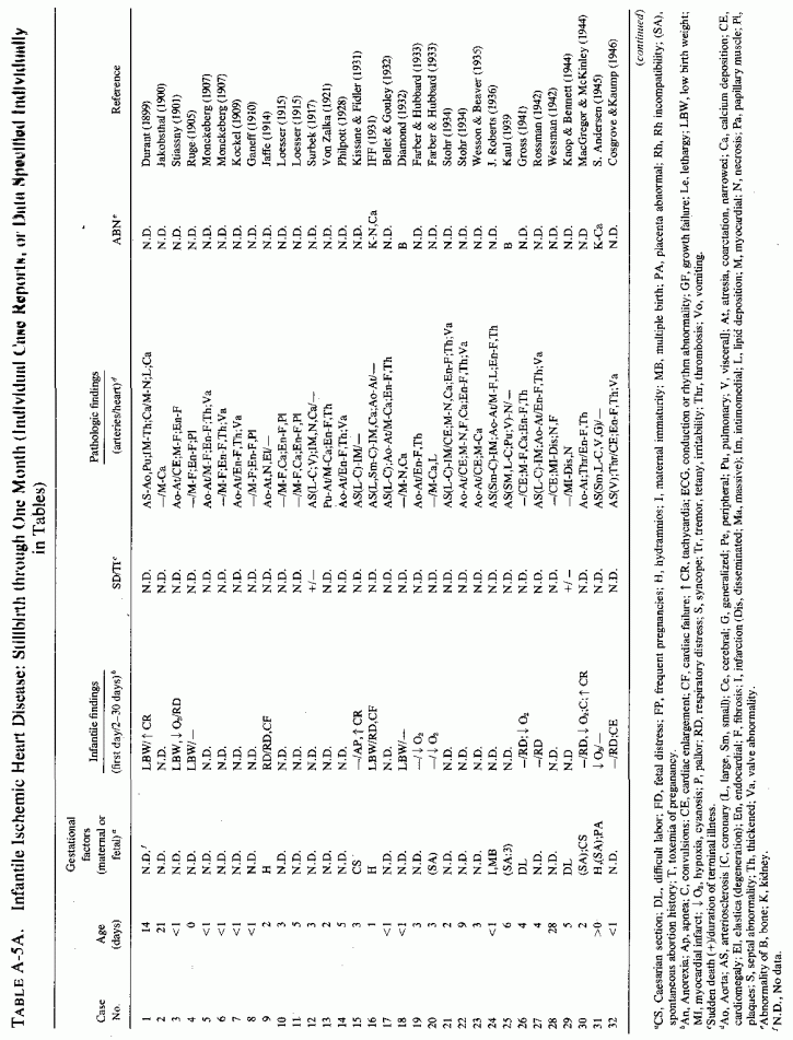 Table A-5a.