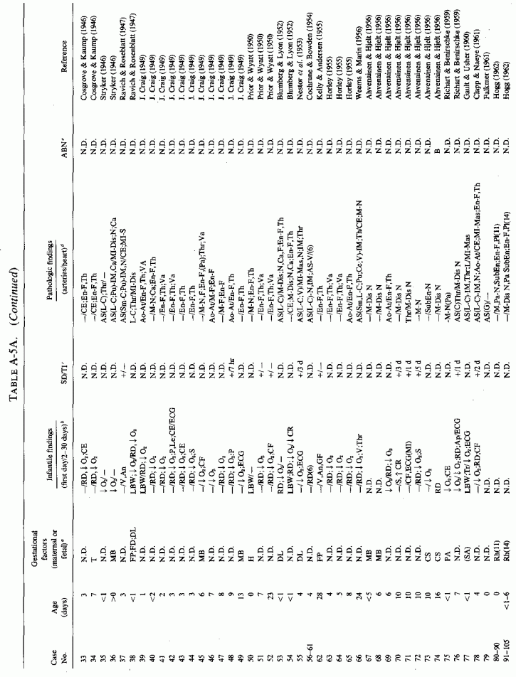 Table A-5a.cont.