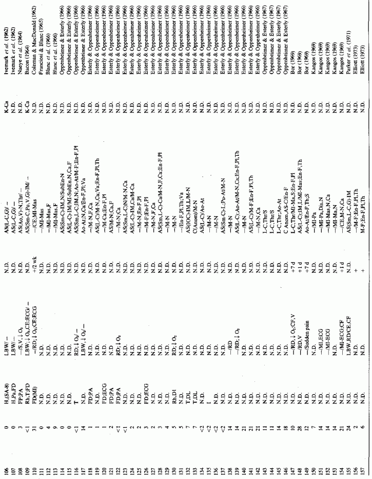 Table A-5a.cont.(2)