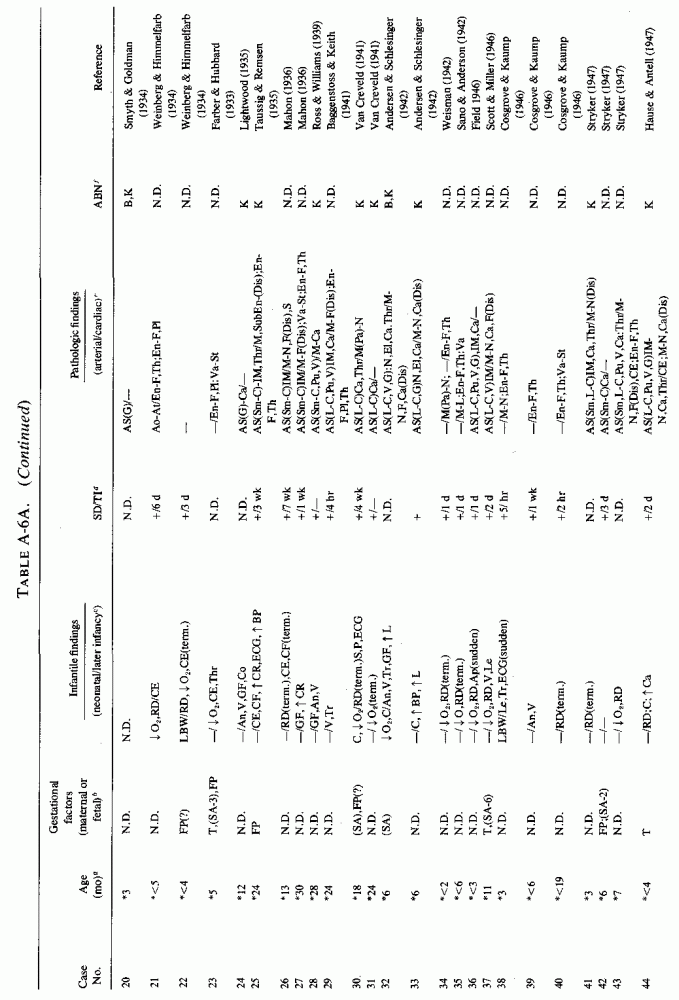 Table A-6a.cont.