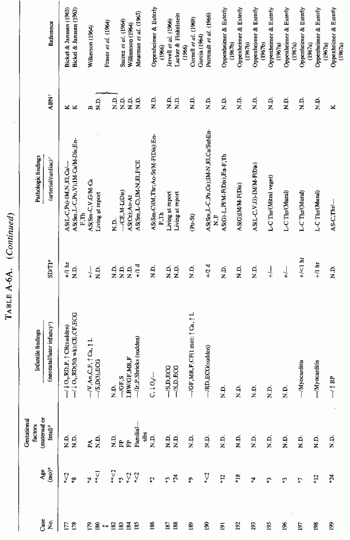 Table A-6a.cont.(5)