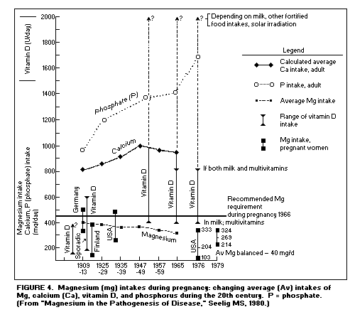 Cardio Figure 4