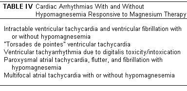 Cardio Table 4