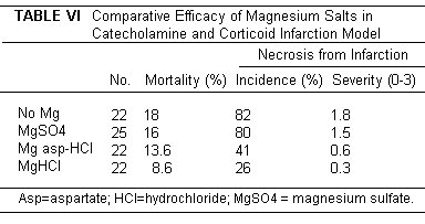 Cardio Table 6