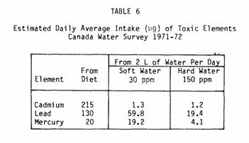 Certain Table 6