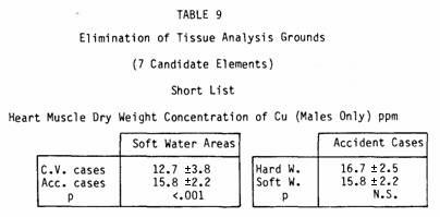 Certain Table 9