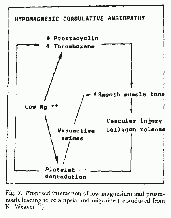 Figure7