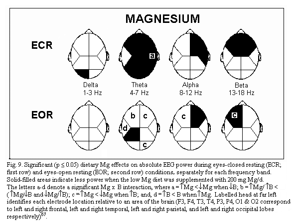 Dur33 Figure 9