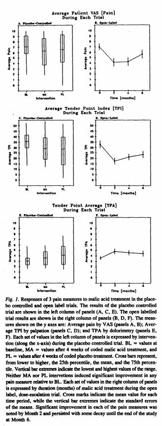 Guy Abraham Figure 1