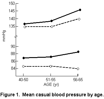 Hardness Figure 1